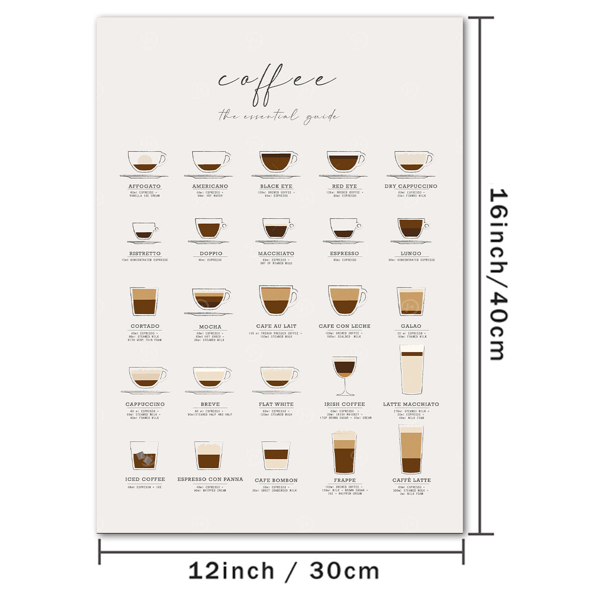 1pc Coffee The Essential Guide Canvas Wall Art For Home Decor, Coffee Lovers Poster Wall Decor, Coffee Knowlage Canvas Prints For Living Room Bedroom Kitchen Office Cafe Decor, Perfect Gift And Decoration Eid Al-Adha Mubarak