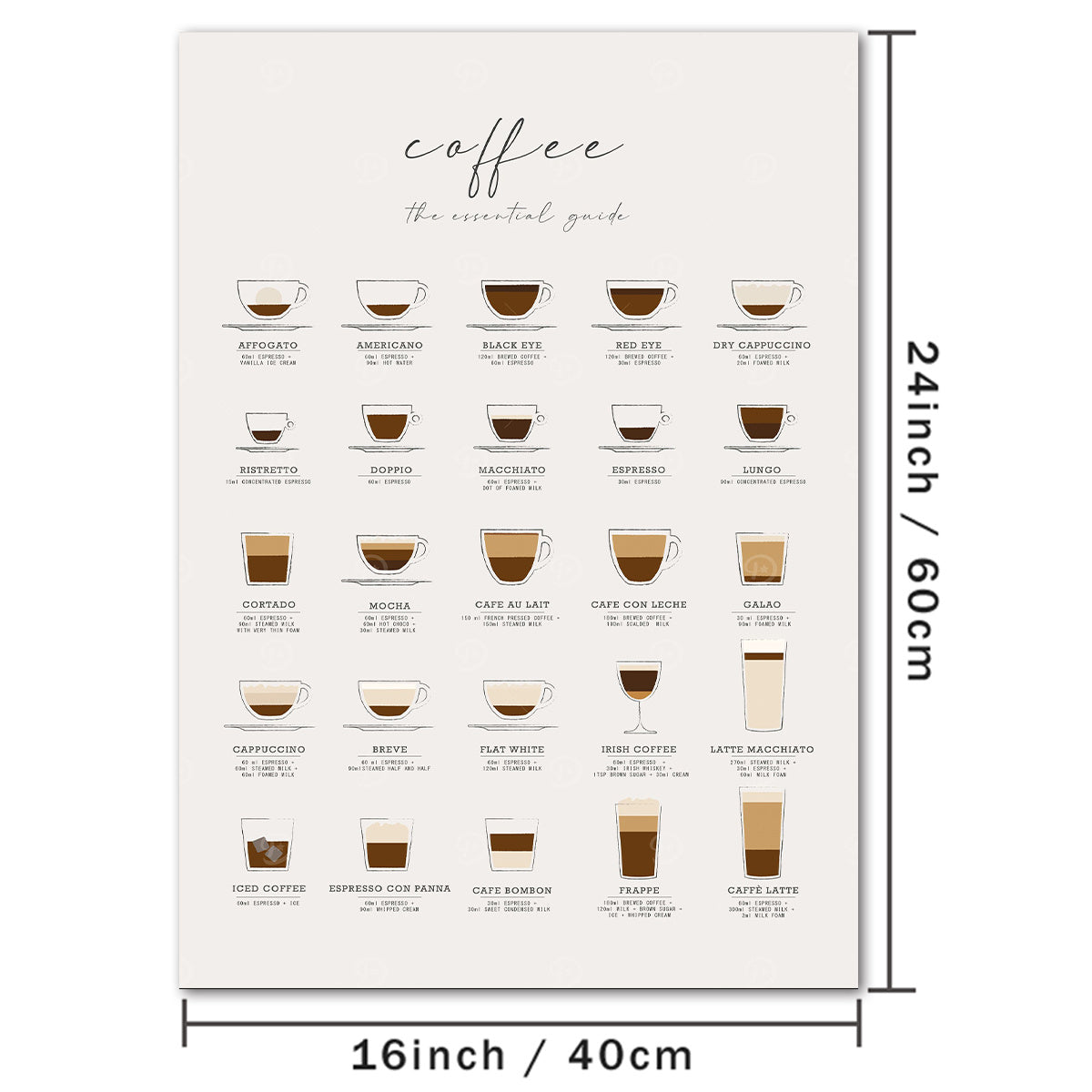 1pc Coffee The Essential Guide Canvas Wall Art For Home Decor, Coffee Lovers Poster Wall Decor, Coffee Knowlage Canvas Prints For Living Room Bedroom Kitchen Office Cafe Decor, Perfect Gift And Decoration Eid Al-Adha Mubarak