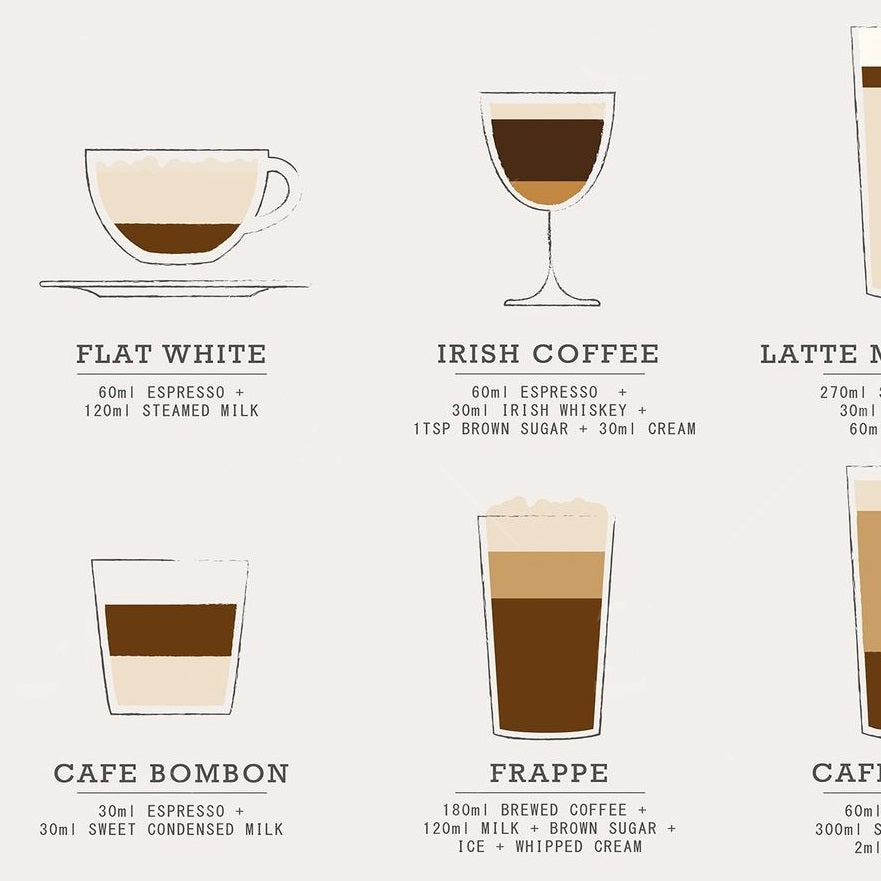 1pc Coffee The Essential Guide Canvas Wall Art For Home Decor, Coffee Lovers Poster Wall Decor, Coffee Knowlage Canvas Prints For Living Room Bedroom Kitchen Office Cafe Decor, Perfect Gift And Decoration Eid Al-Adha Mubarak