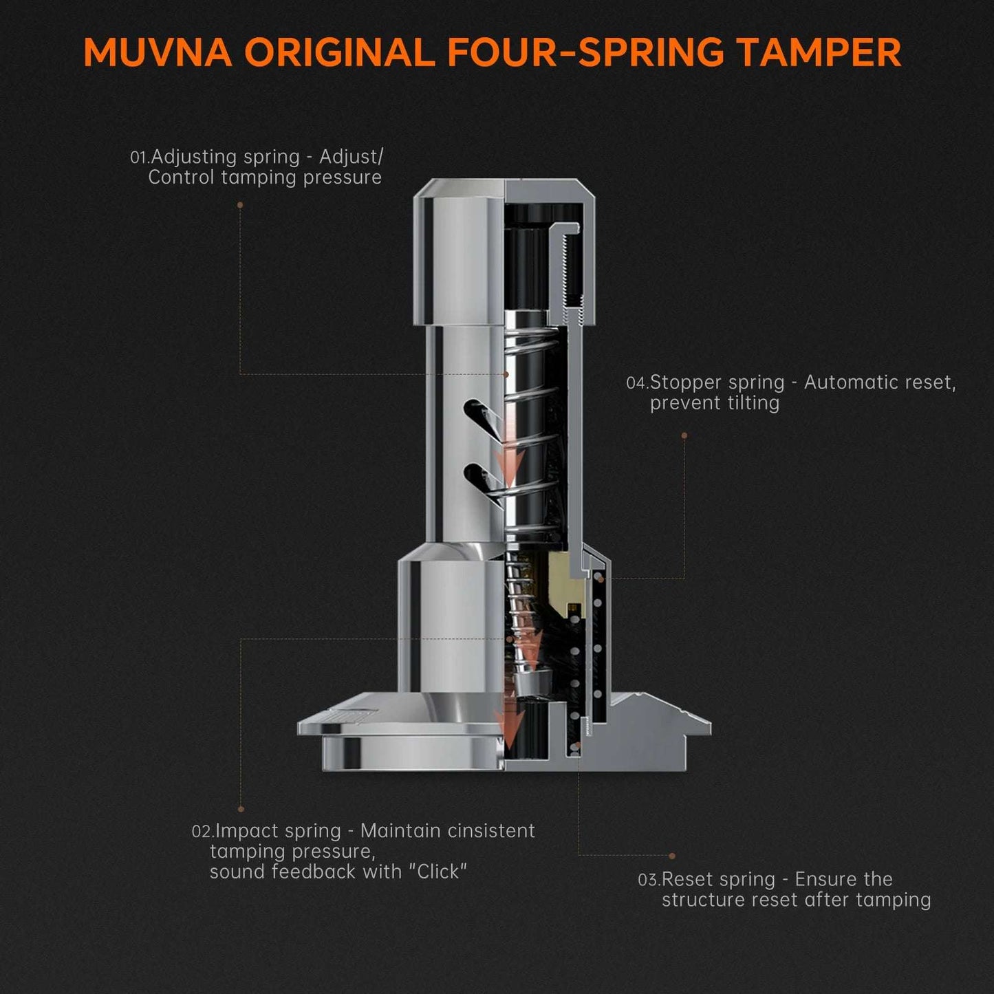MUVNA V2 Espresso Tamper, 30lbs pressure Spring-loaded Coffee Tamper,Stainless Steel Gravity Adaptive Height Distributor New Set