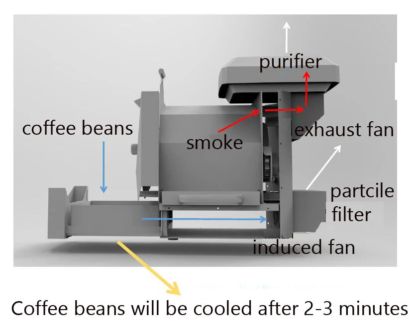 With Smoke Exhaust 500g Drum Coffee Beans Baking Machine Commercial Roaster Automatic Roasting Machine with 3 Baking Curve